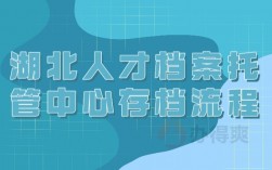 湖北人才中心档案托管中心