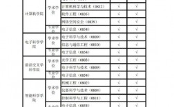 国防科技大学的专业有哪些