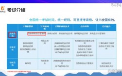 项目管理师报考官网