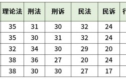 法考客观题多少分通过 108分有多难