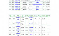 西南民族大学研究生报录比(西南财经大学研究生分数线)