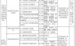 新疆哪个大学研究生最好考