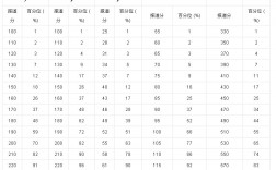 四级分数及格线(雅思6分相当于英语几级)