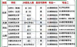 考研可以报几个学校