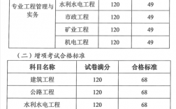 2024年浙江二建合格分数线(合格人员名单公布)