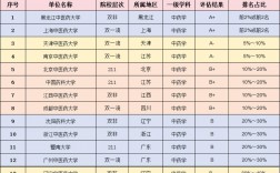 药学研究生哪个学校比较好考