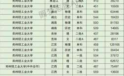 郑州轻工业大学属于什么档次(郑州轻工业学校怎么样)