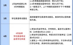 2024年自考本科报名截止时间