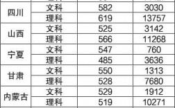 兰州大学录取线(兰州大学四大王牌专业)