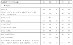 2023年硕士研究生录取分数线(研究生报考条件与要求)