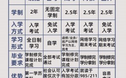 专升本社会认可度高吗(专升本可以考任何大学吗)