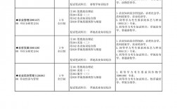 兰州大学最好考的研究生专业(兰州大学读研含金量高吗)