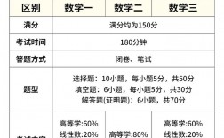 考研数一数二的区别是什么