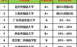 八大外国语大学考研难度排名(测试适合我的考研院校)