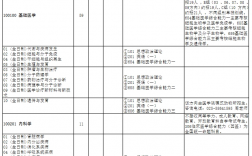 南京医科大学研究生招生