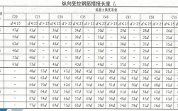 12到32的钢筋搭接倍数