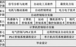 自动化学什么课程