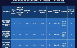 主频和睿频的区别