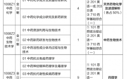 中国药科大学研究生招生网yjszs.cpu.edu.cn