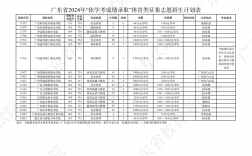 降分补录院校2024有哪些？具体名单是什么？