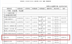 软件工程学费(学软件工程出来干什么)