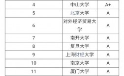 会计学专业考研方向及院校推荐