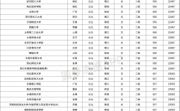 二本大学分数线(430到470二本公办大学)