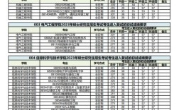 2024年西南交通大学考研分数线