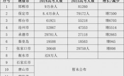 2024河北高考人数