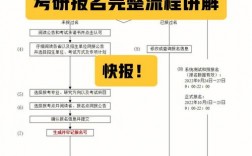 考研先报学校还是先考试