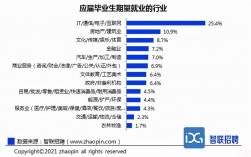 互联网最吃香的职业(我想学做互联网怎么入手)