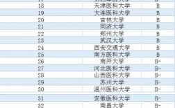 临床医学考研学校排名