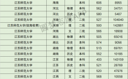 江苏师范大学什么档次