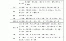 工程师等级分类(助工怎么申请)