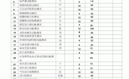 消防维保多少钱一个月(消防维保公司)