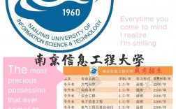 南京信息工程大学是几本