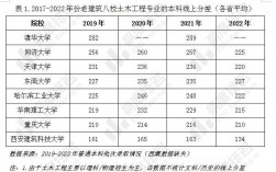 土木工程硕士毕业薪水(土木硕士最好的工作去向)