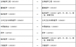 广州医科大学调剂名单(广州医科大学继续教育学院官网)