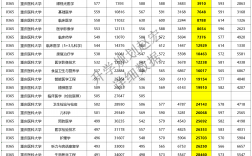 重庆医科大学考研复试通过率(重庆医科大学研究生录取分数)