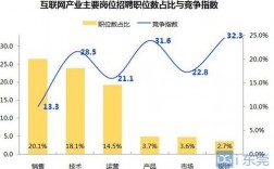 工业互联网专业就业方向(互联网专业学什么好找工作)