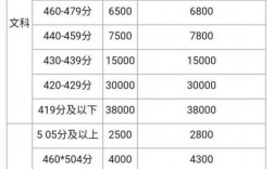 复读学校学费一般标准(复读班招生简章)