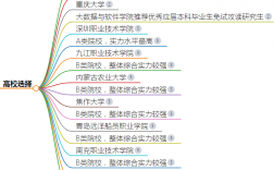 大数据专业考研学校推荐211有哪些