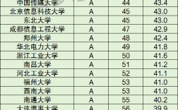 通信工程专业排名(通信排名全国大学排名)