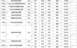 250分左右的公办专科大学