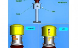 互感器的作用(电容器)