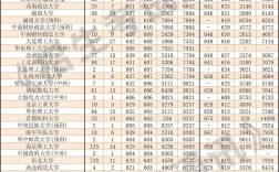 辽宁高考录取分数线(2024年全国各大学录取线)