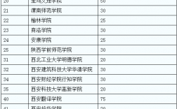 可专升本的学校有哪些(考大专需要什么条件)