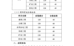 二建实务满分多少