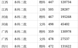 运城学院2024年各专业录取分数线