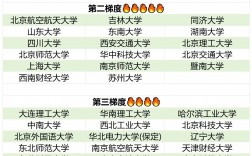 会计专硕比较容易考的学校